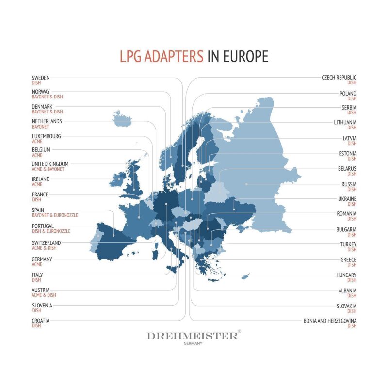 Gas Adapterset Europa